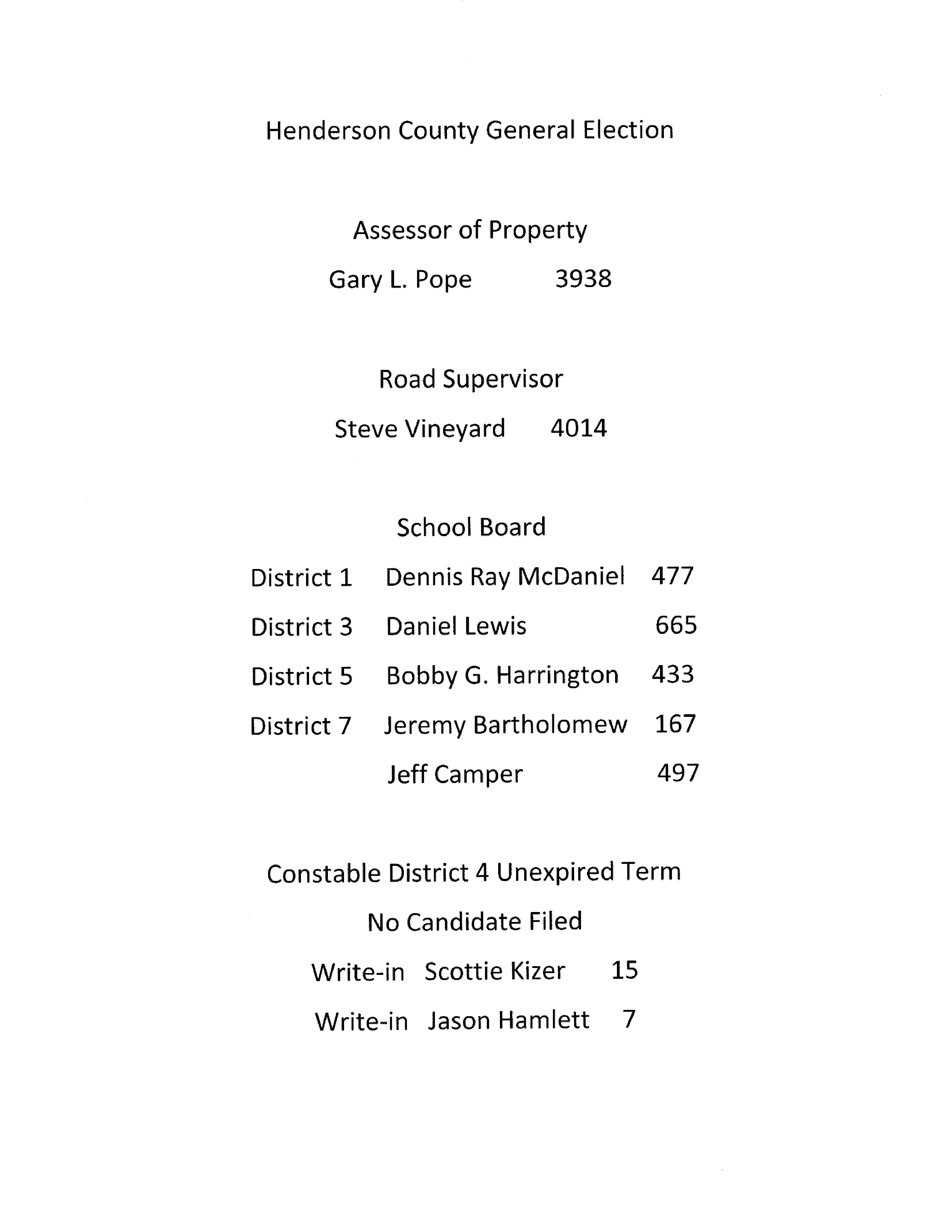 Henderson County Election Commission Lexington Tennessee Election